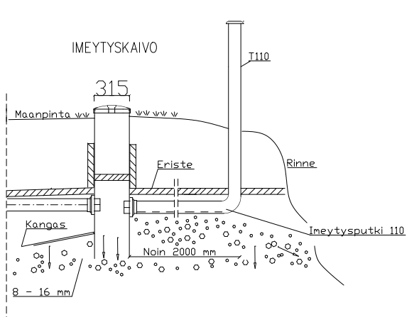 Vestelli Imeytyskaivopaketti tuuletuksella 315 x 2200 mm, korkea (IKP) - Image 2